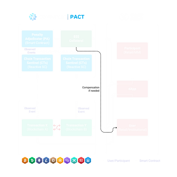 CWAP SWAP Architecture (4).png